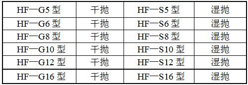 HF-2G拋光機(jī)型號